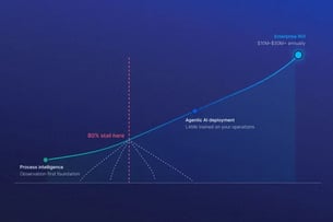 Agentic AI in the Enterprise: The Process Intelligence Foundation Behind Real ROI