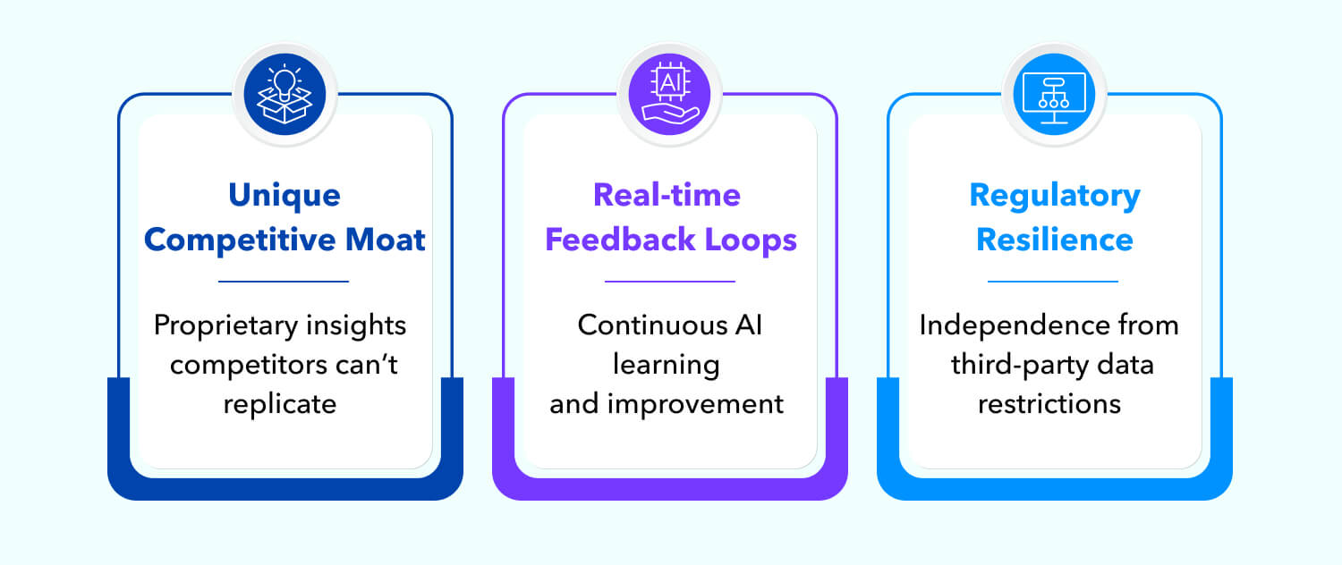 Agentic AI with First-Party Data