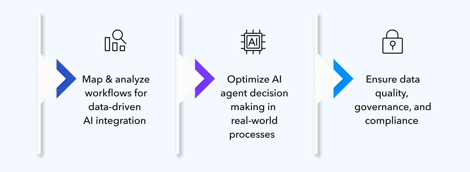 Agentic AI with First-Party Data Section_2