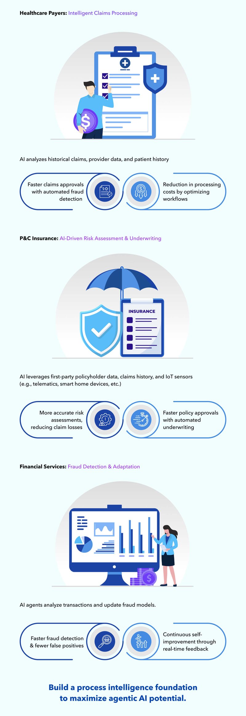 Agentic AI with First-Party Data - use cases