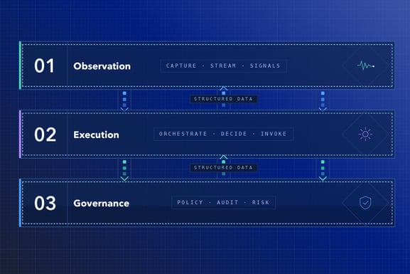 What Is an Agentic AI Operating Model? The Definitive Enterprise Reference