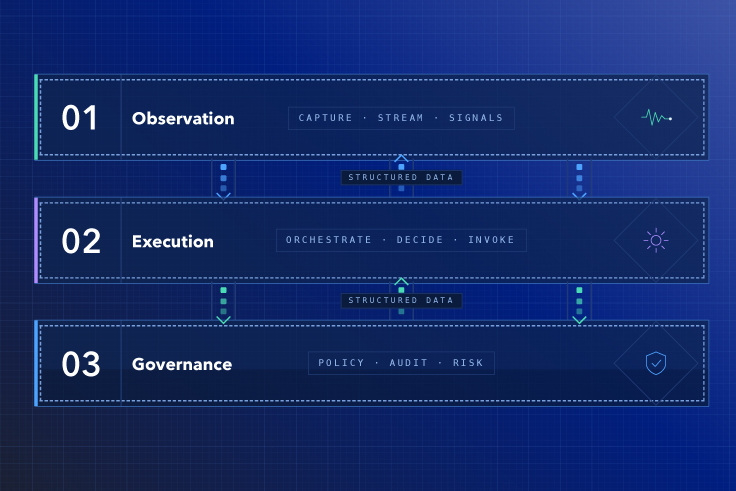 What Is an Agentic AI Operating Model? The Definitive Enterprise Reference