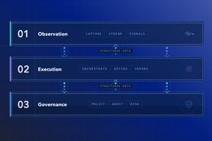 What Is an Agentic AI Operating Model? The Definitive Enterprise Reference