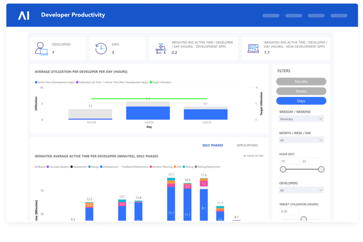 Developer Productivity