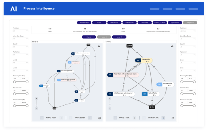 Process Intel 1