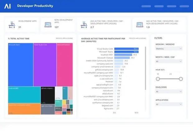 Developer Prod 2