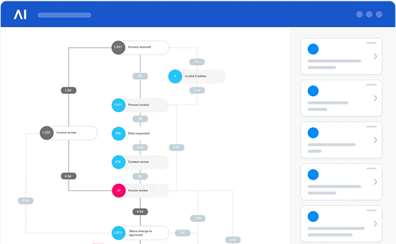 Automatic Process Discovery