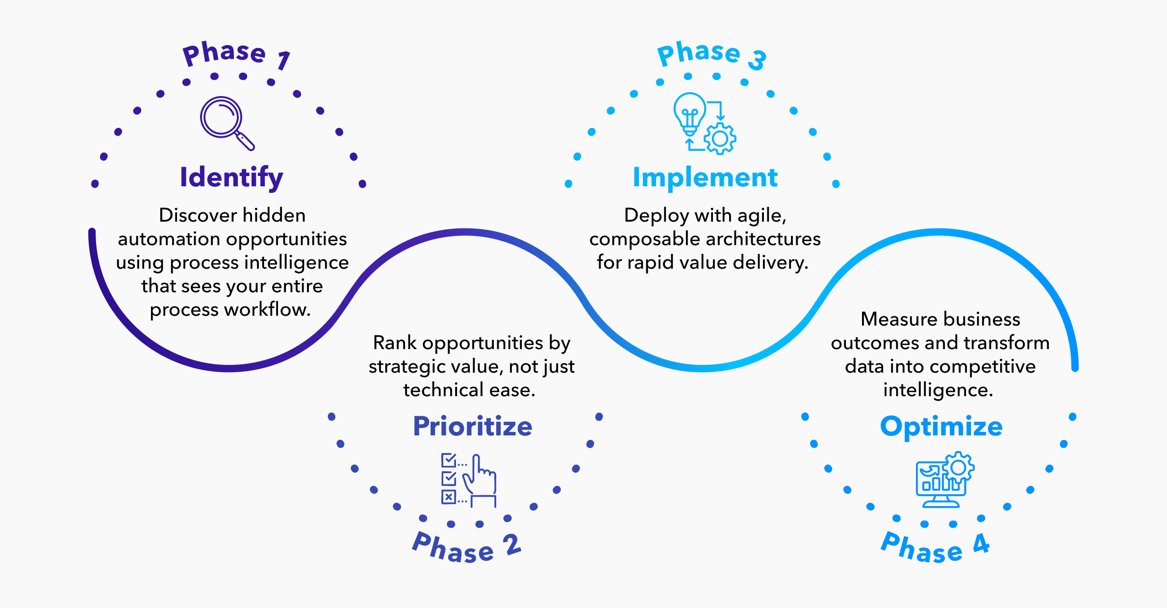 Automation Optimization_section_2