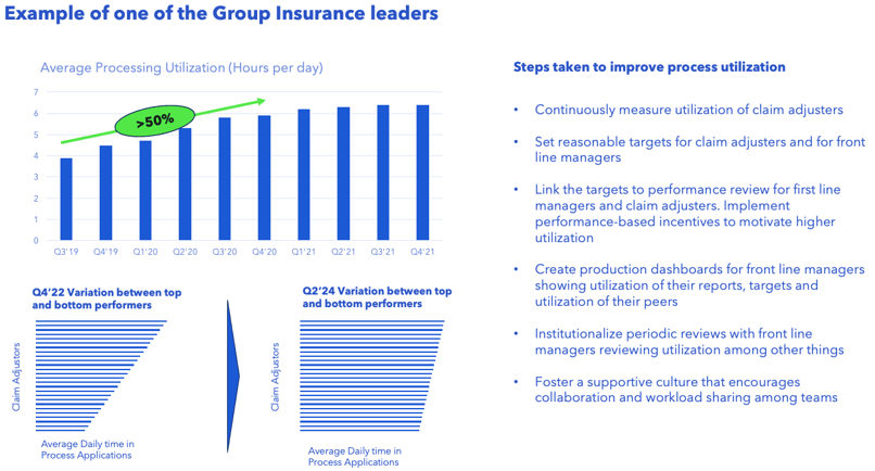 Blog-GroupInsurer-Example