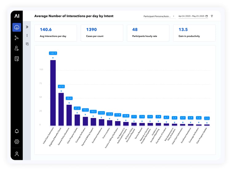 Call-Intents-Dashboard_1 2