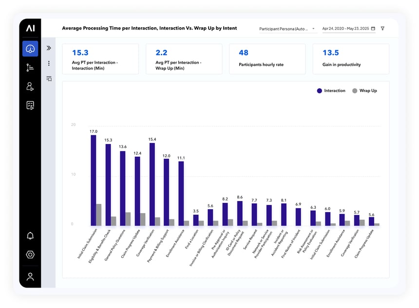 Call-Intents-Dashboard_2