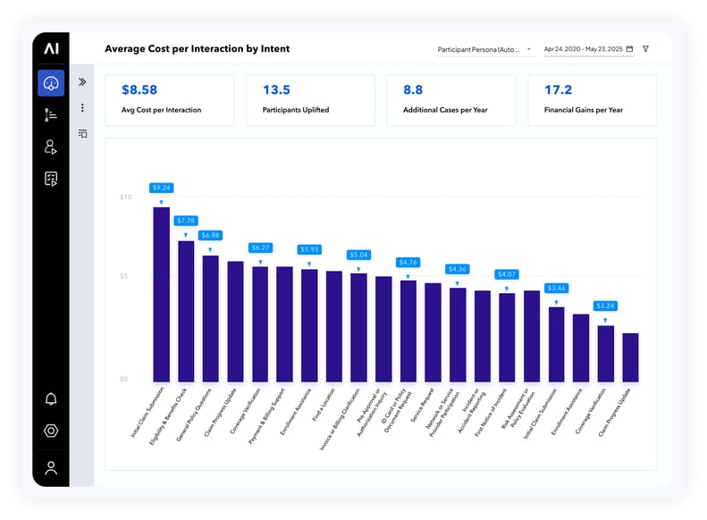 Call-Intents-Dashboard_3