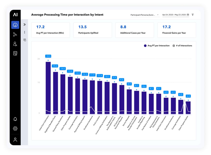 Call-Intents-Dashboard_4