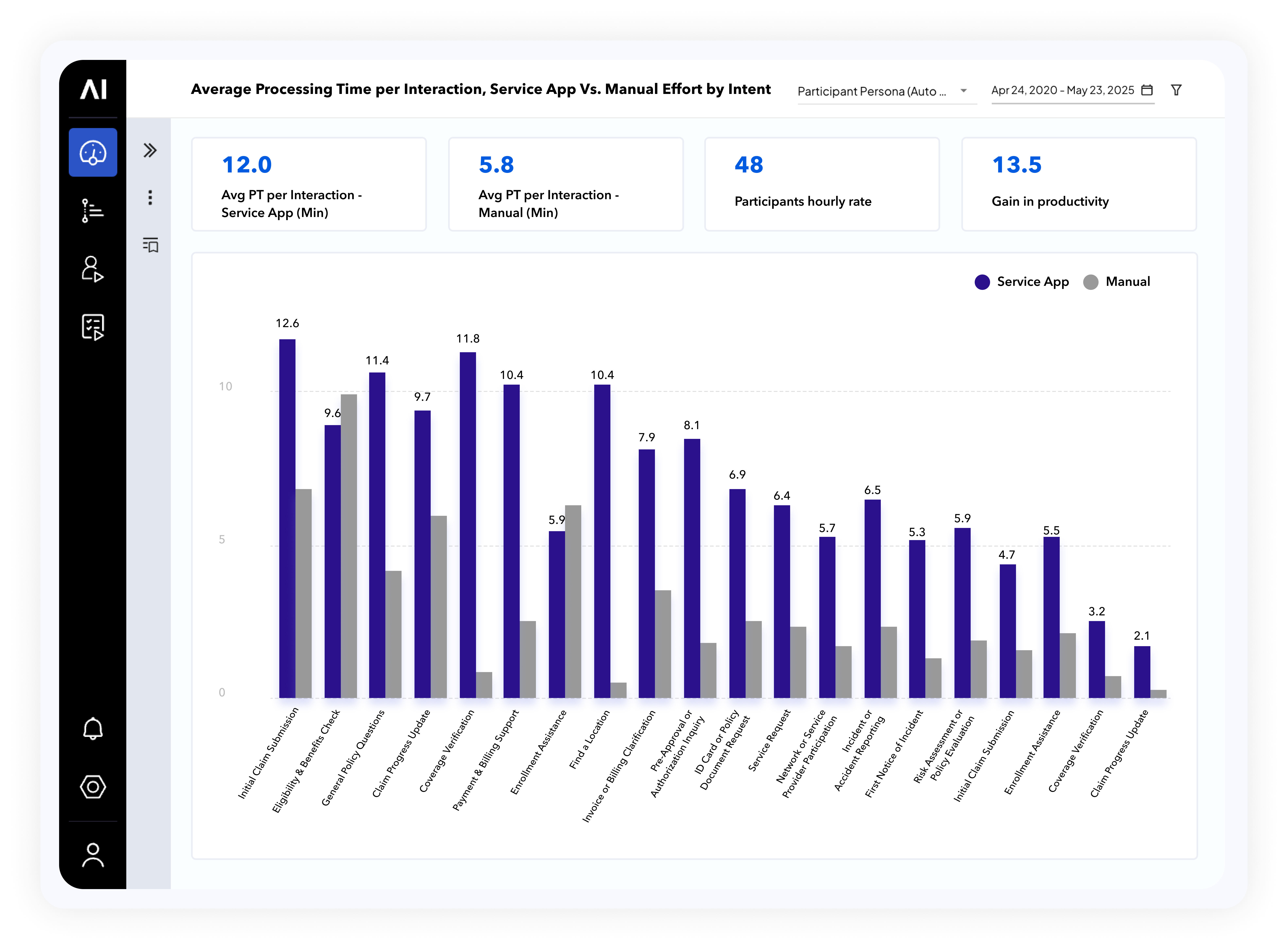 Call-Intents-Dashboard_5
