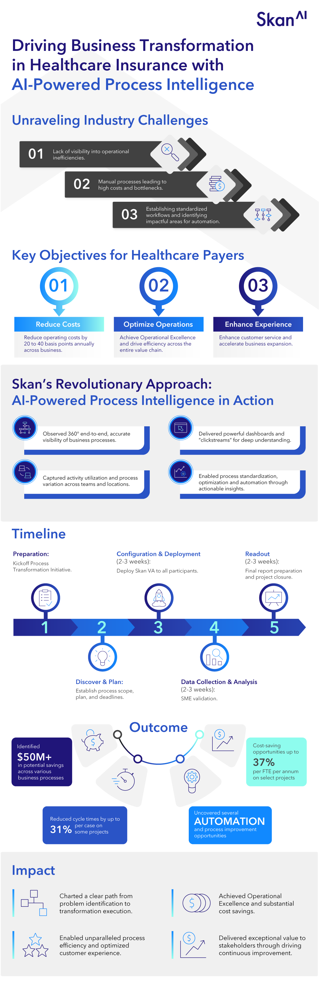 Driving-Business-Transformation-in-Healthcare-Insurance-Infographic