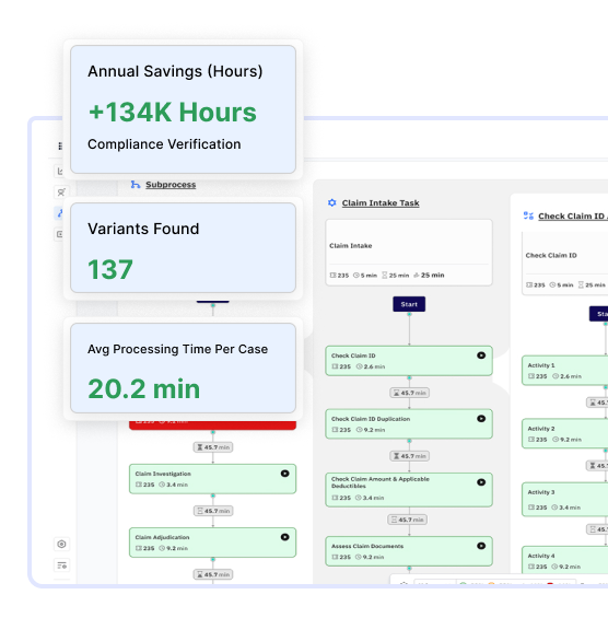 End-to-end process improvement (2)