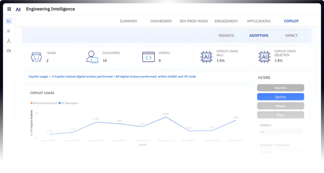 Engineering Intelligence Platform Banner