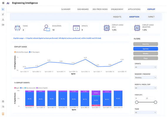 Engineering Intelligence Platform Page Image