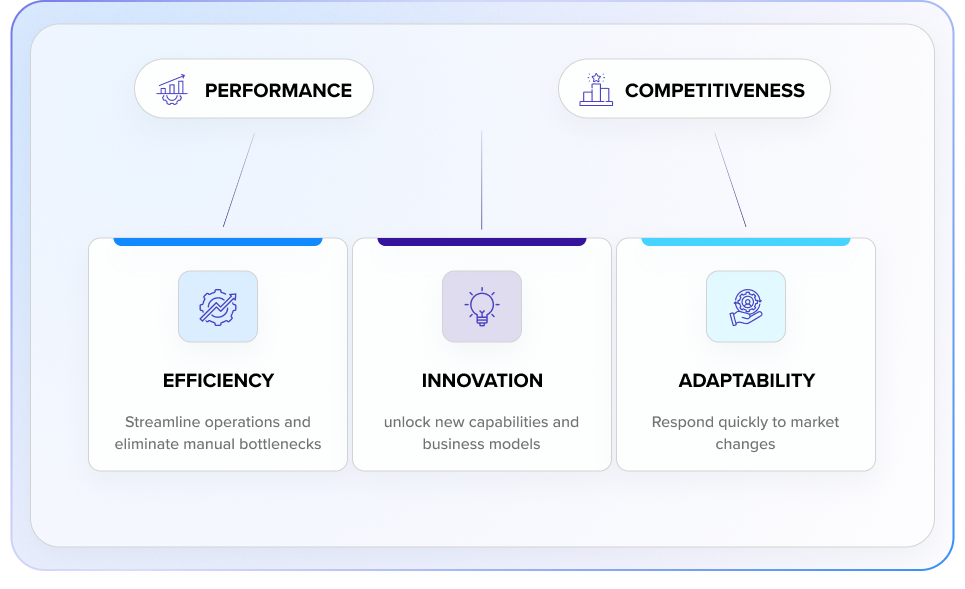 Enterprise AI Adoption