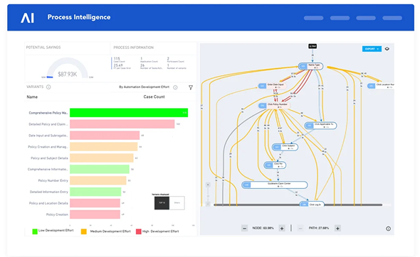 Find Hidden Bottlenecks