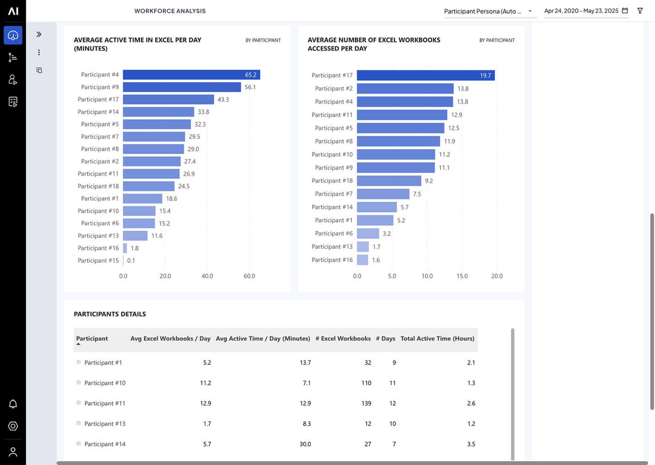 How it Works_ A Look at our Excel Dashboard 2