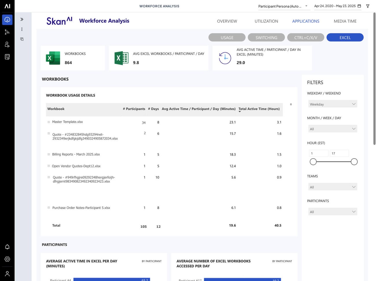 How it Works_ A Look at our Excel Dashboard