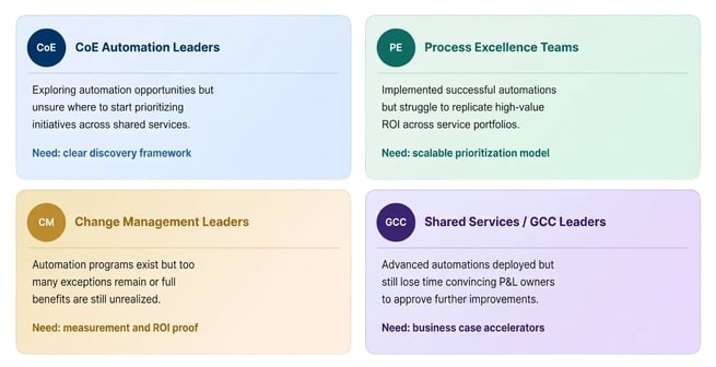 How to Optimize Enterprise Automation with AI A 4-Phase Framework (2)