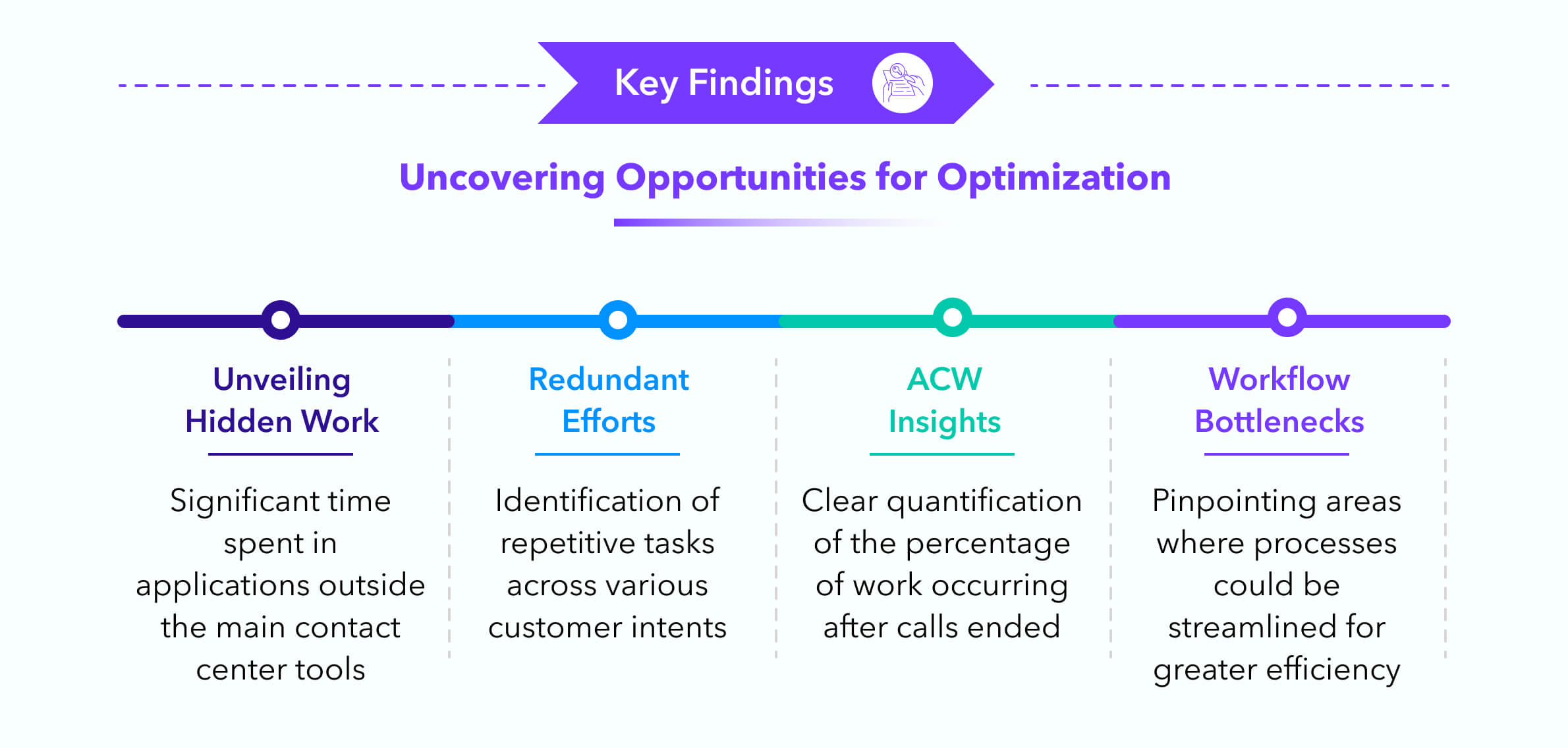Key Findings