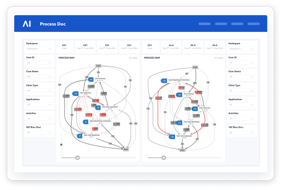 Process Doc Dashboard