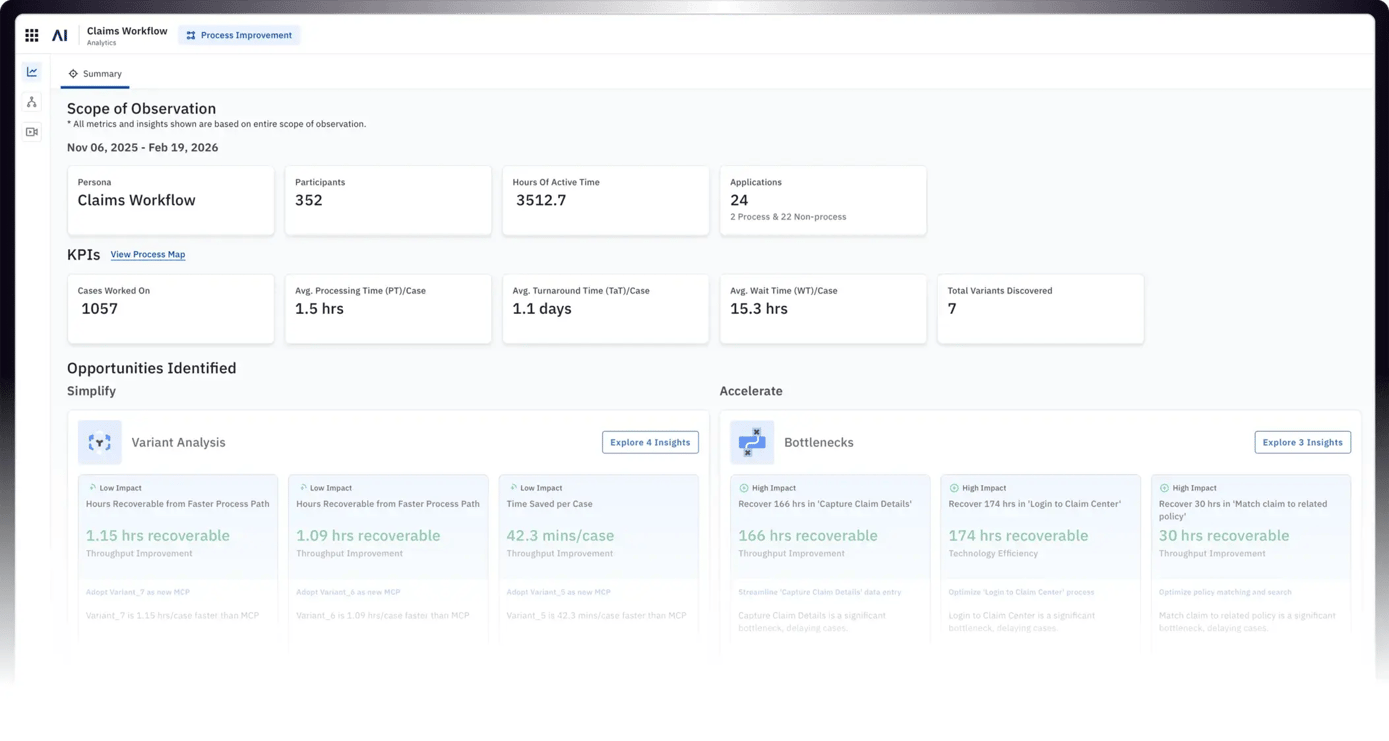 Process Intelligence 2 Process Intelligence 2