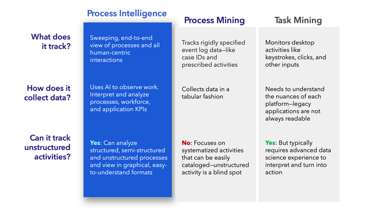 Process Intelligence Comparison Chart