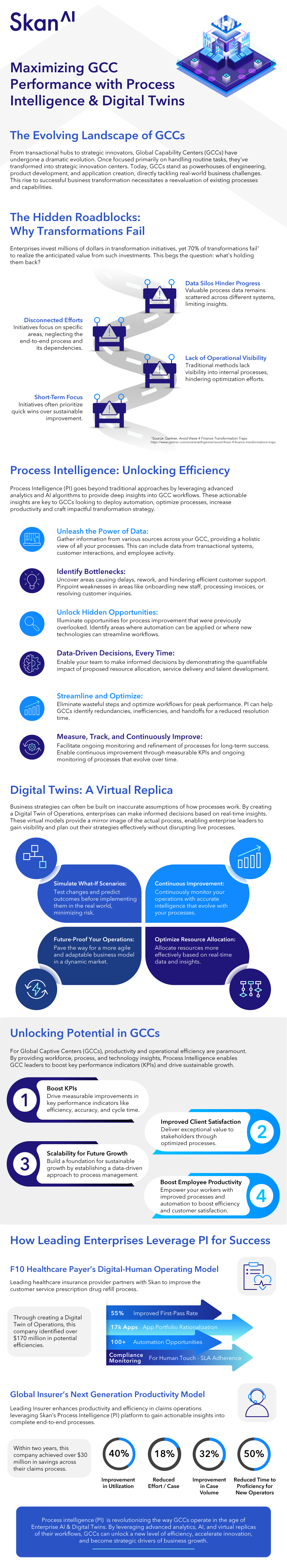 Process-Intelligence-for-GCCs-Infographic-Draft