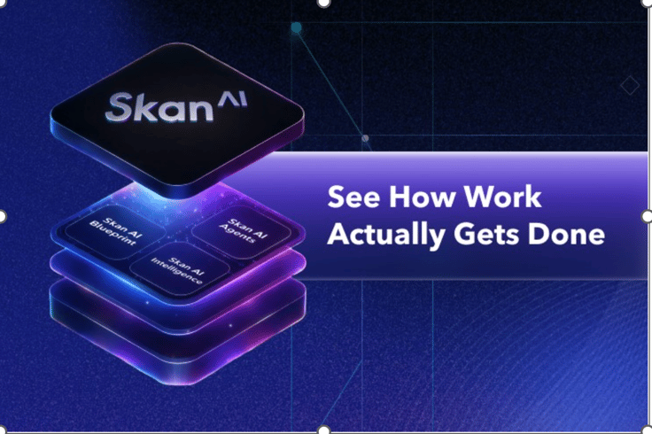 Skan Intelligence: See How Work Actually Gets Done