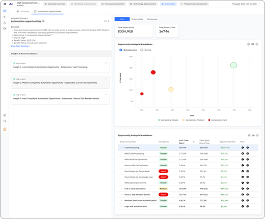 Skan Ai Process Intelligence Image