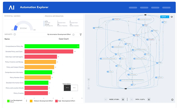 Step 1. Observe Everything