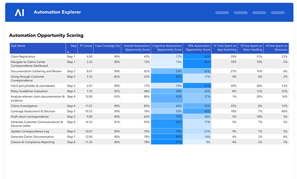 Step 2_ Score Opportunities