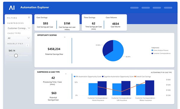 Step 3. Measure Impact