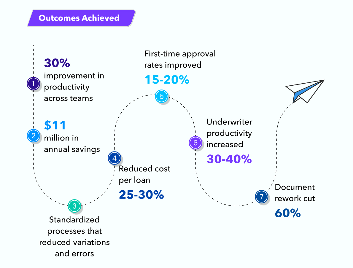 Underwriting_Productivity Section_4