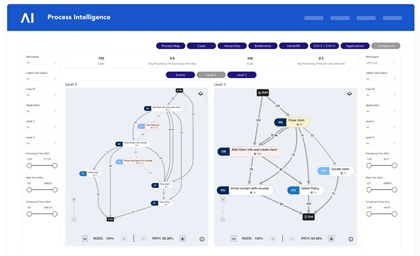 Validate Process Changes