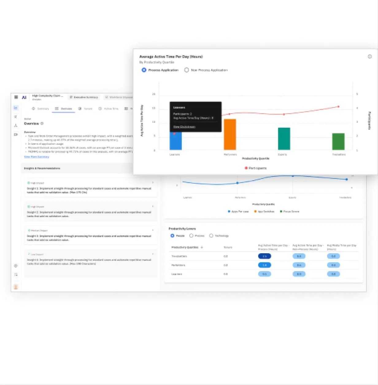 Workforce performance and capacity