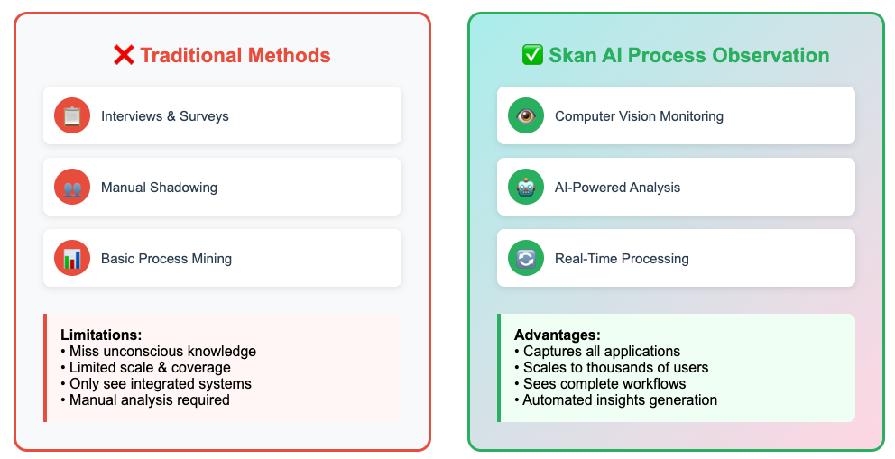 process-observation-comparison