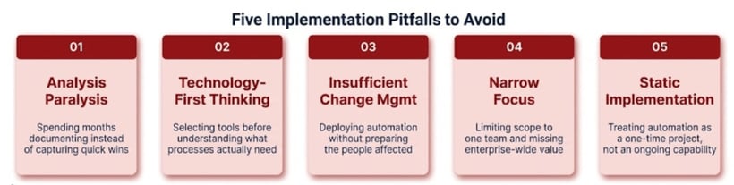 a graph of Skan AI's five implementation pitfalls to avoid from analysis paralysis to static implementation
