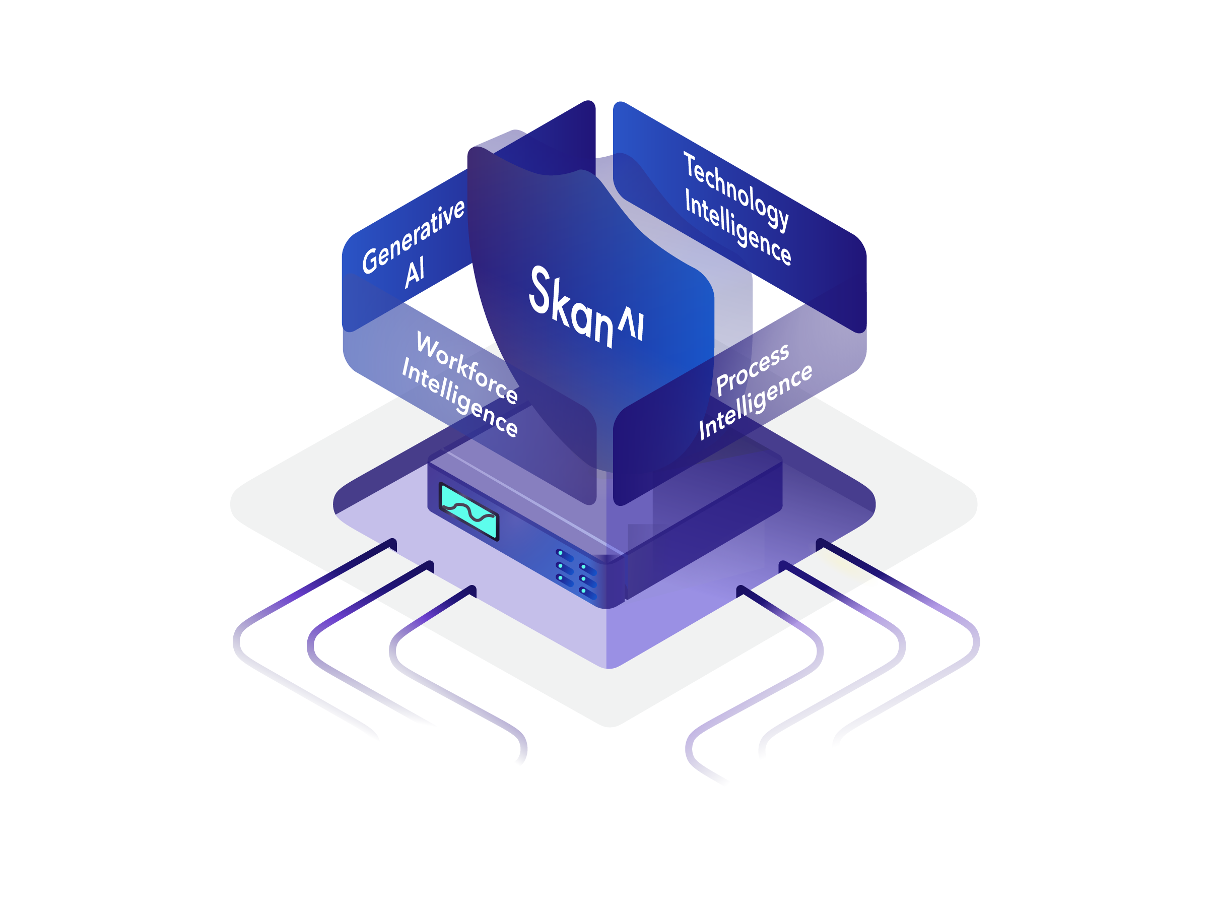 Skan.AI's tenets for enterprise business processes management. Learn more