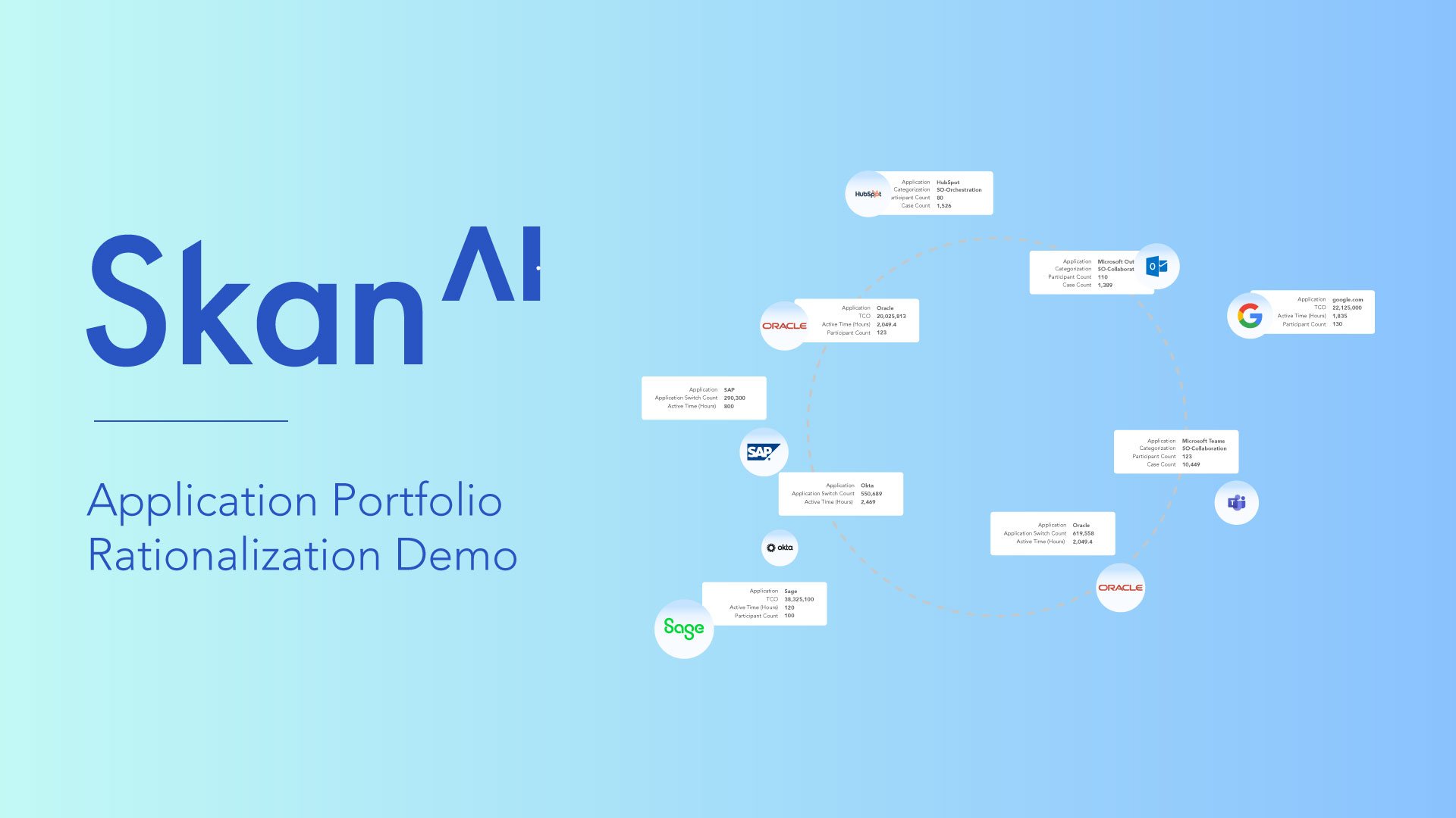 Application Portfolio Rationalization Demo