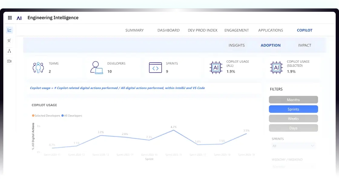 Engineering Intelligence Platform Banner