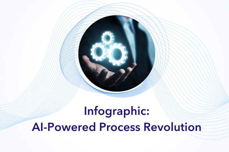 AI-Powered Process Revolution Featured Image