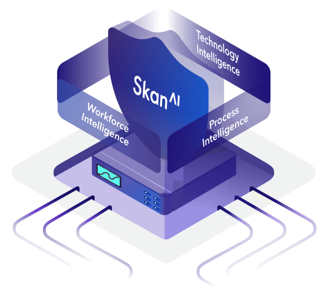 Why Skan Use Cases